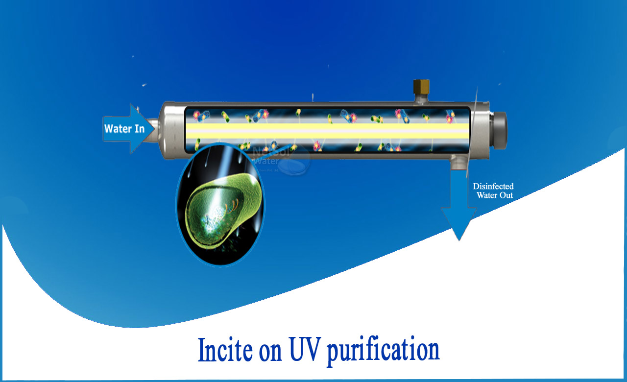UV disinfection system, UV disinfection water treatment, UV disinfection box